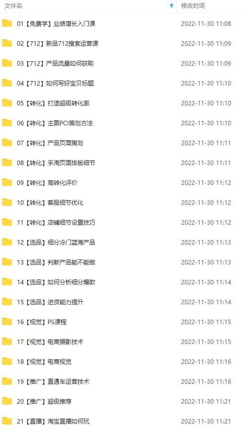 全套淘系天猫电商业绩增长：已培养上千位卖家实现100W+利润（700节30G课程）