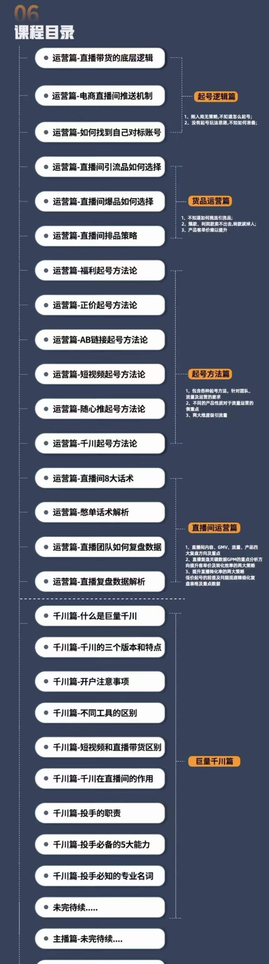 直播电商高手成长之路：教你成为直播电商大师，玩转四大板块（25节）