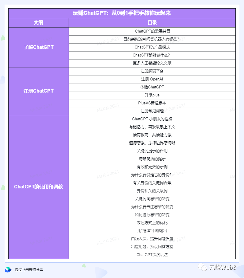 玩赚ChatGPT社群:听说ChatGPT可以用来搞钱?从0到1保姆级教程 玩赚ChatGPT社群:听说ChatGPT可以用来搞钱?从0到1保姆级教程