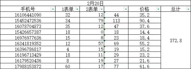 外面收费1888的淘低价自动下单挂机项目 轻松日赚500+【自动脚本+详细教程】 外面收费1888的淘低价自动下单挂机项目 轻松日赚500+【自动脚本+详细教程】