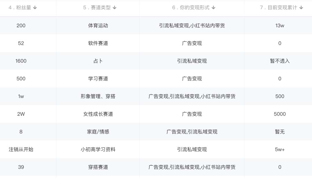 (1912期)小红书变现营:实测3个月涨18w粉丝 变现10w+有学员3天赚1w(教程+素材+软件) (1912期)小红书变现营:实测3个月涨18w粉丝 变现10w+有学员3天赚1w(教程+素材+软件)