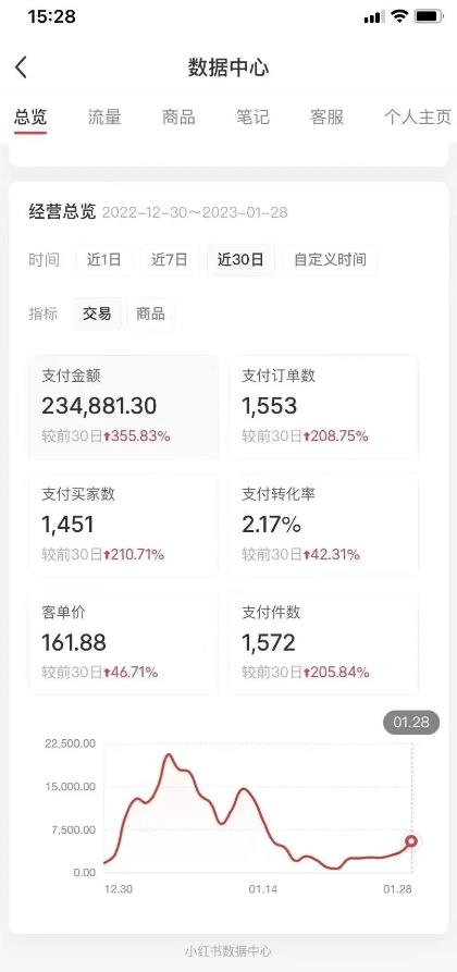 (1922期)绅白不白小红书无货源第5版 0投入起店 无脑图文精细化玩法 日入几百到几千 (1922期)绅白不白小红书无货源第5版 0投入起店 无脑图文精细化玩法 日入几百到几千