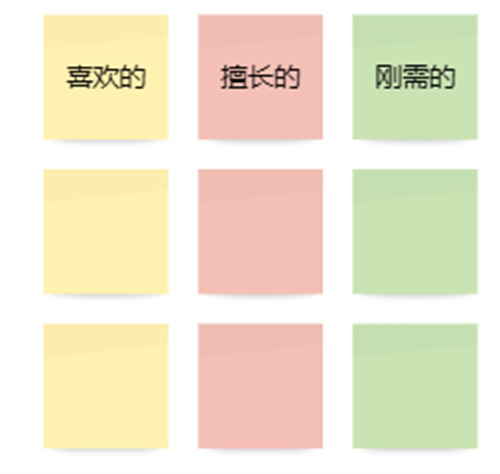 [创业资讯] 暴利行业挖掘方法论3.0