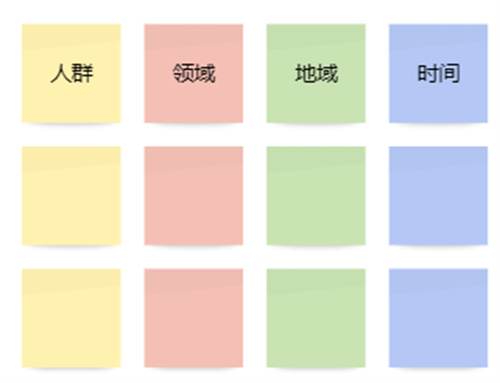 [创业资讯] 暴利行业挖掘方法论3.0