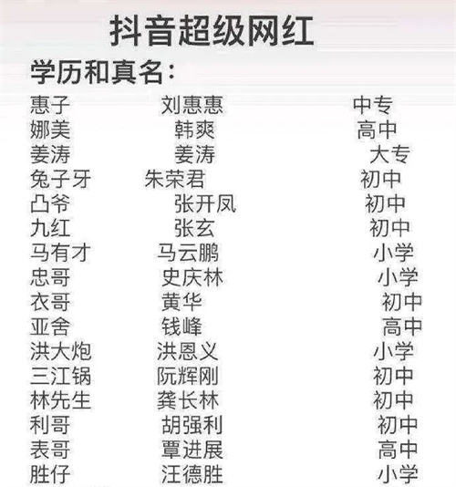 [网赚项目] 拉倒吧，真赚钱的项目你舍得写出来