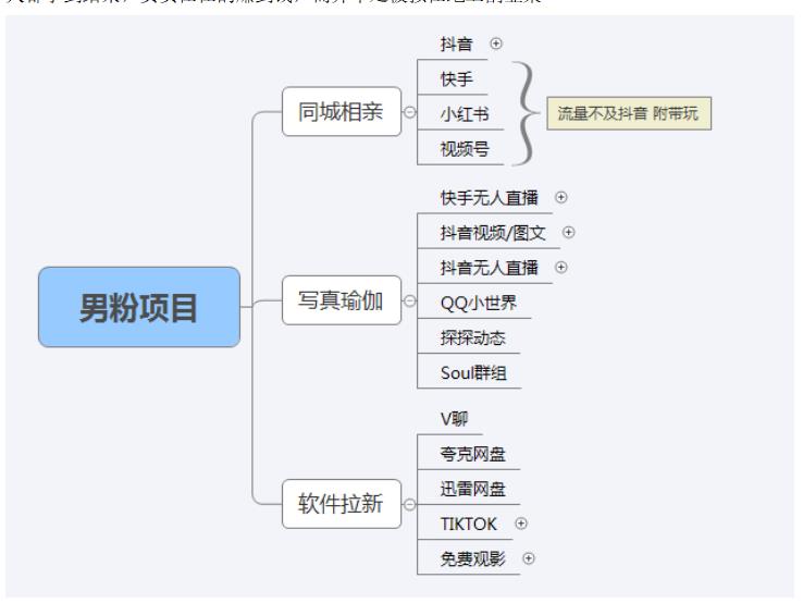 (2038期)【男粉落地项目】0基础玩转男粉短视频转私域日产500+2023男粉高客单价实操 (2038期)【男粉落地项目】0基础玩转男粉短视频转私域日产500+2023男粉高客单价实操