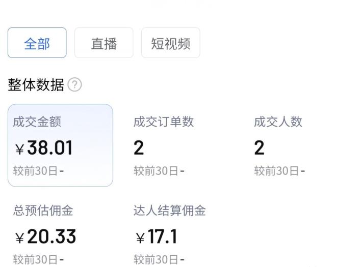 [短视频运营]3种抖音起号方法，99%普通人都能学会！只因选错方向，让我少赚10W。