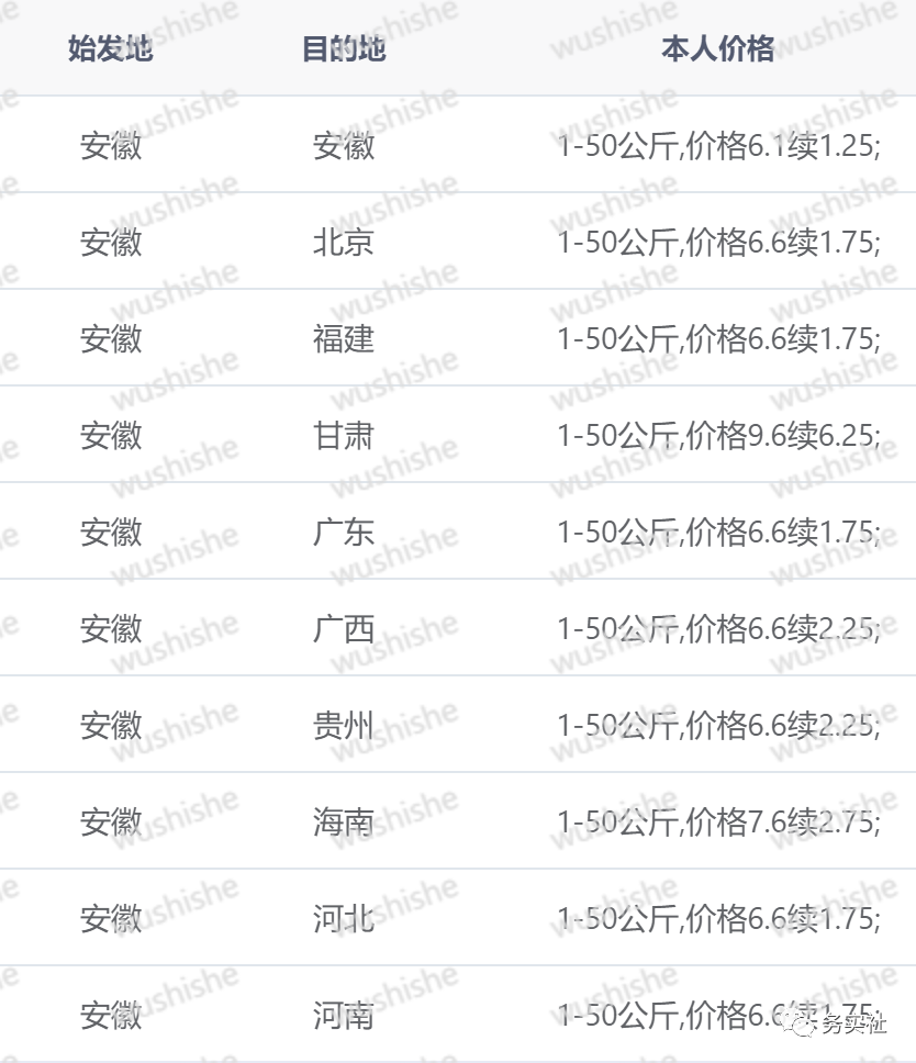2023年最新蓝海暴力项目，快递代下，小白照搬零成本操作日入300+