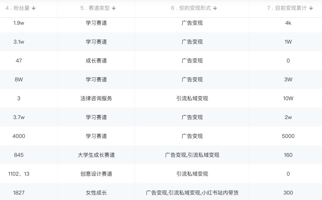 （2328期）小红书变现营 3个月涨粉18w 变现10w+有学员3天赚1w(教程+素材+软件)4月更新