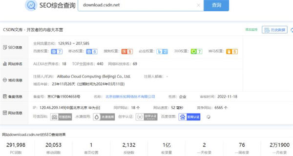 [网赚项目] CNDN付费资源项目