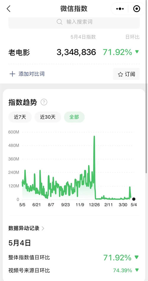 [短视频运营] 视频号老电影项目，0门槛月入10000+复盘分享