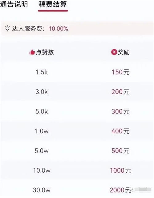 [网赚项目] 发现一个冷门赚钱玩法，音乐推广项目