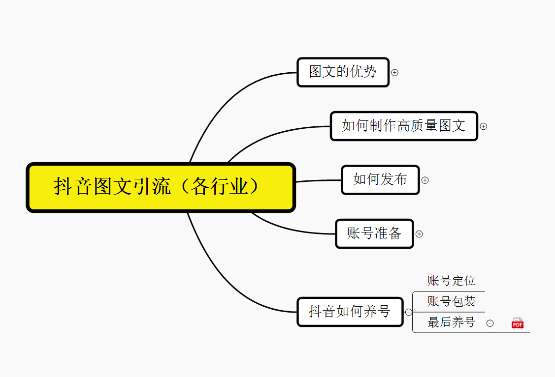 (2645期)抖音引流术,矩阵操作,一天能引100多创业粉 (2645期)抖音引流术,矩阵操作,一天能引100多创业粉